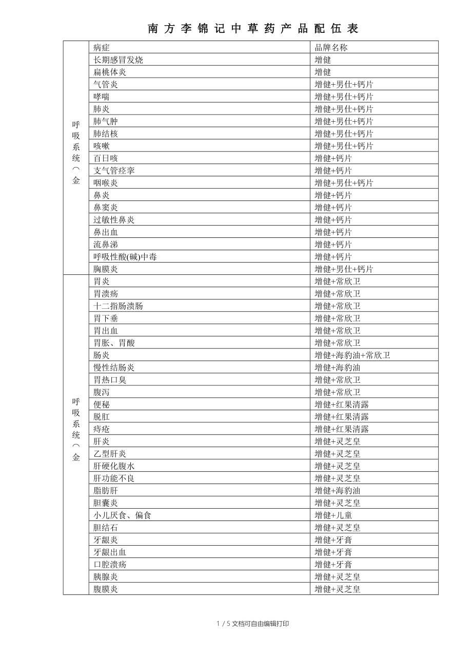 南方李锦记中草药产品配伍表.doc_第1页