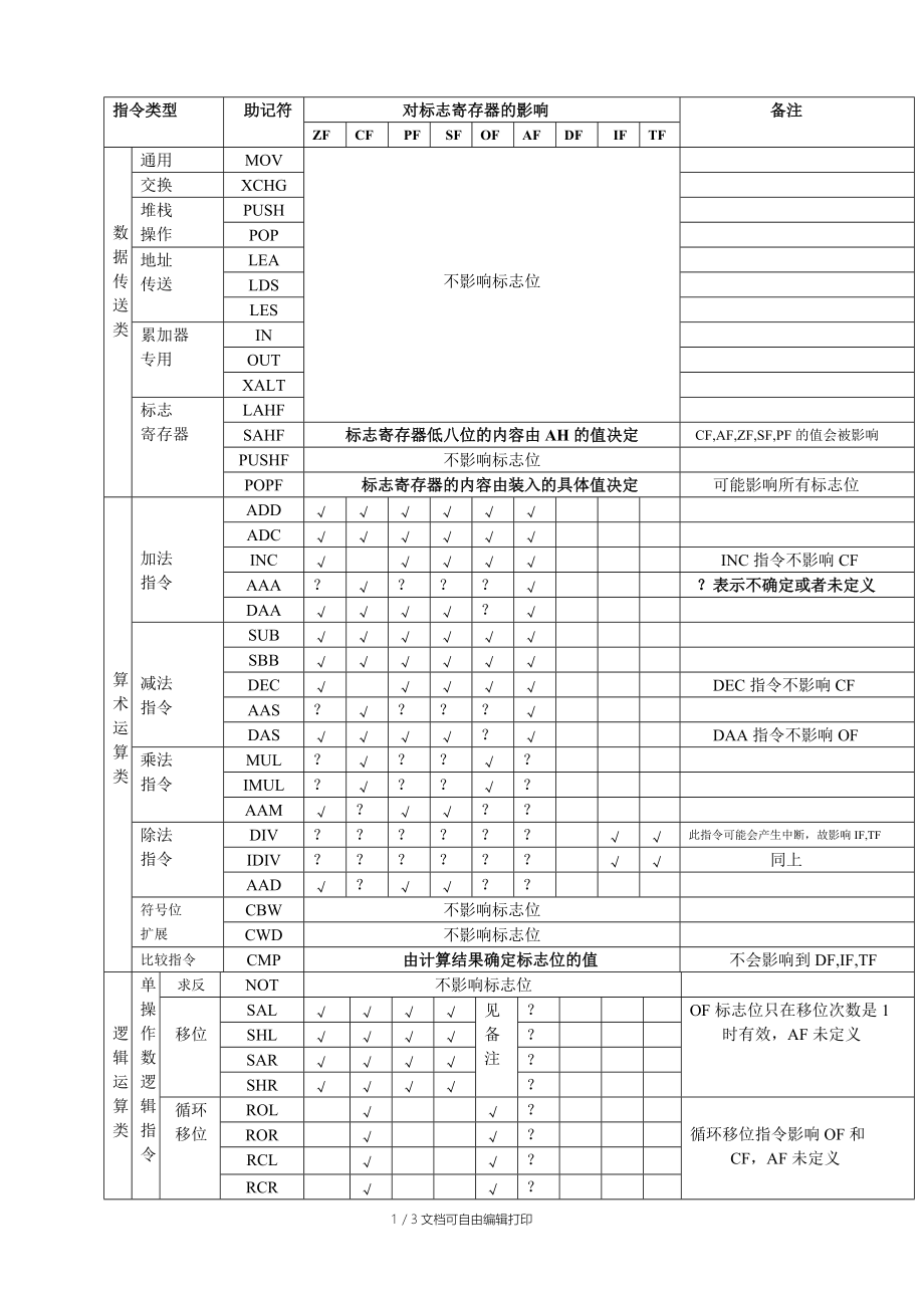 指令对标志寄存器的影响总结.doc_第1页