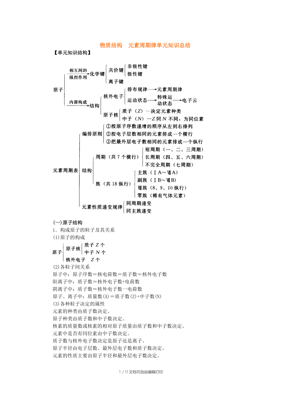 物质结构元素周期律单元知识总结.doc_第1页