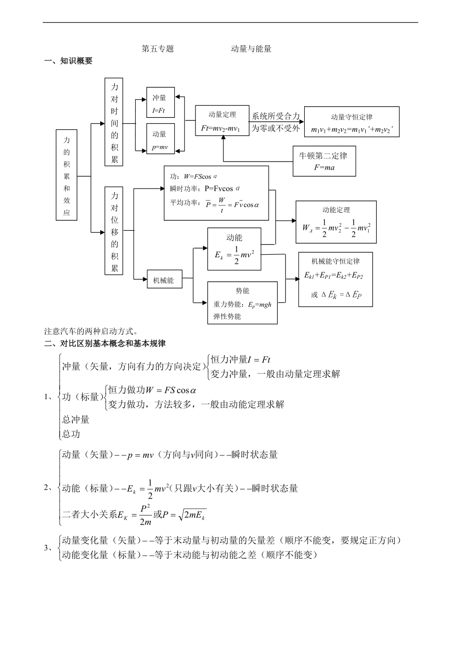 动量与能量专题.doc_第1页