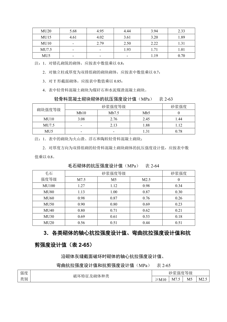 砌体结构计算Word版.doc_第2页