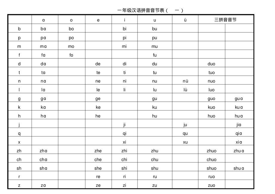 一年级汉语拼音音节表汇总.pdf_第1页