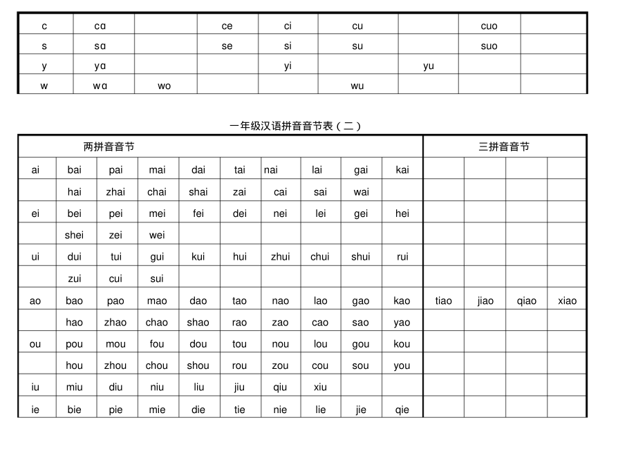 一年级汉语拼音音节表汇总.pdf_第2页