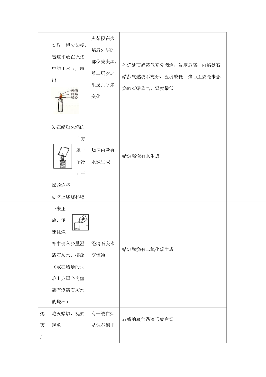 九年级化学上册 第一单元 走进化学世界 课题2 化学是一门以实验为基础的科学教案 (新版)新人教版 教案.doc_第3页