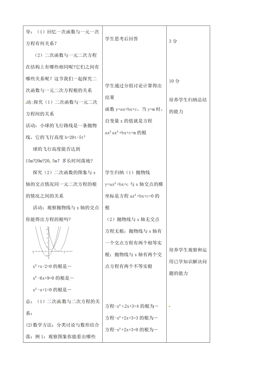 九年级数学下册(262用函数观点看一元二次方程)教学设计2 新人教版 教案.doc_第2页