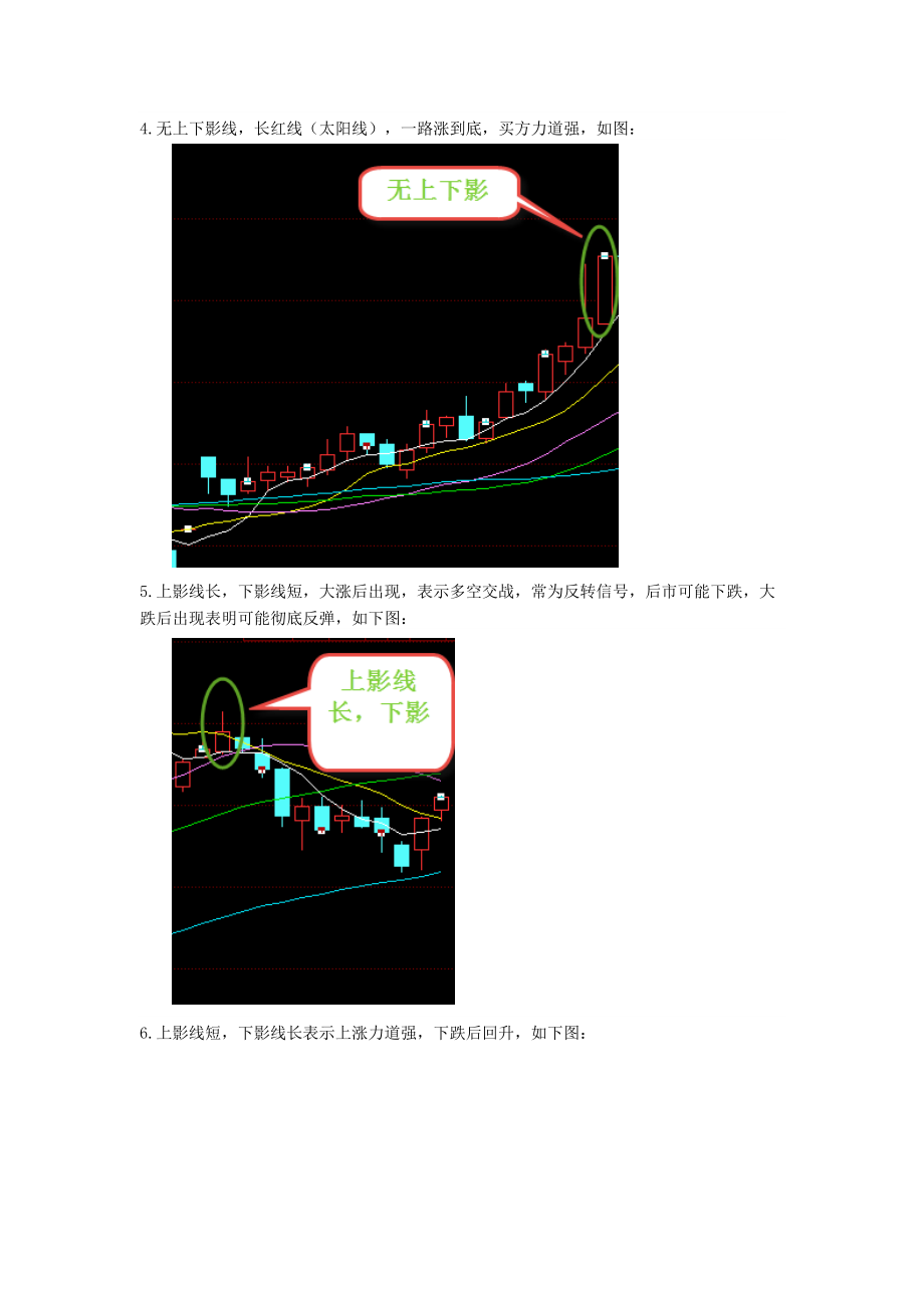 图文教你看K线图代表的含义.doc_第3页