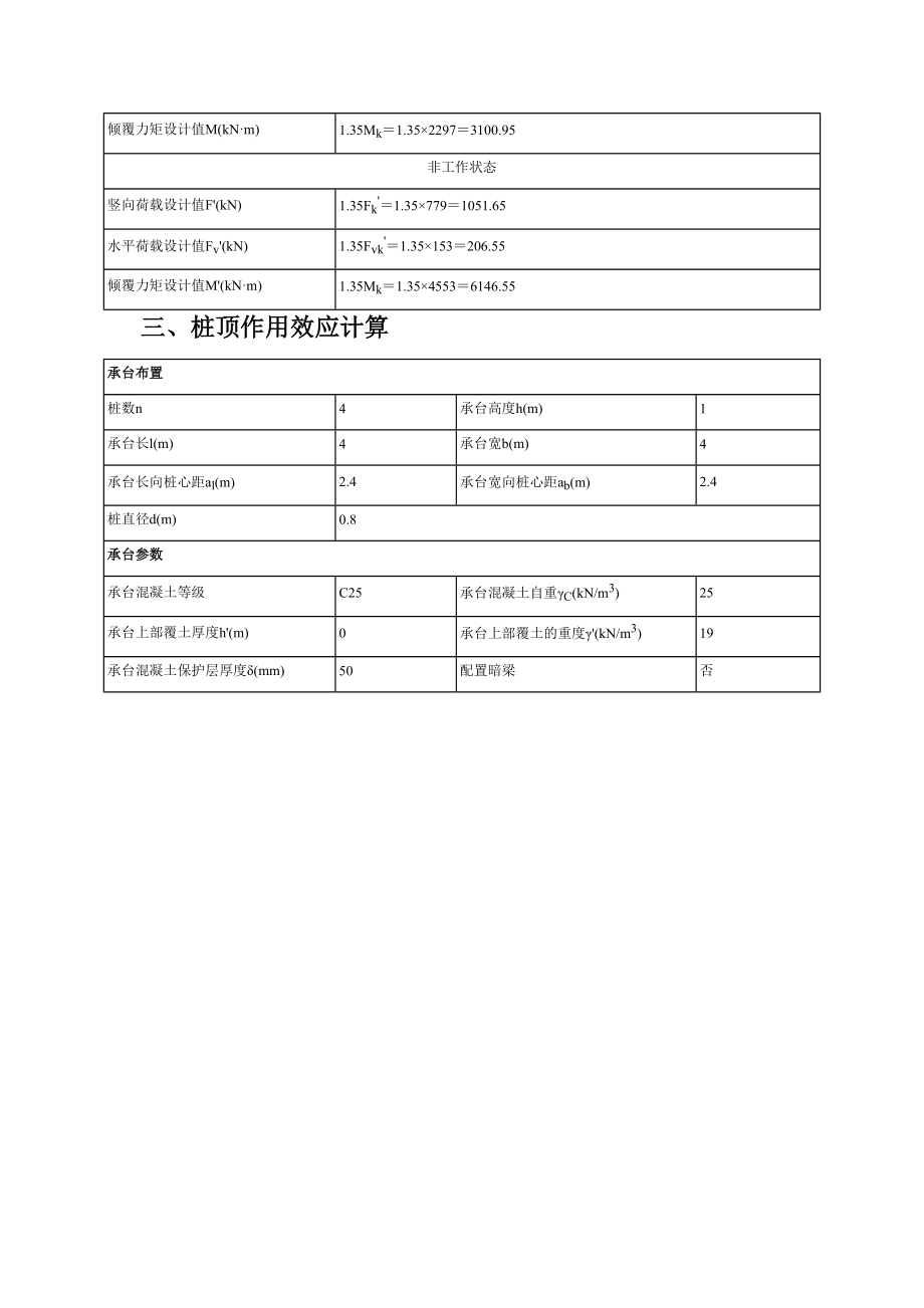 矩形格构式基础计算书.doc_第2页