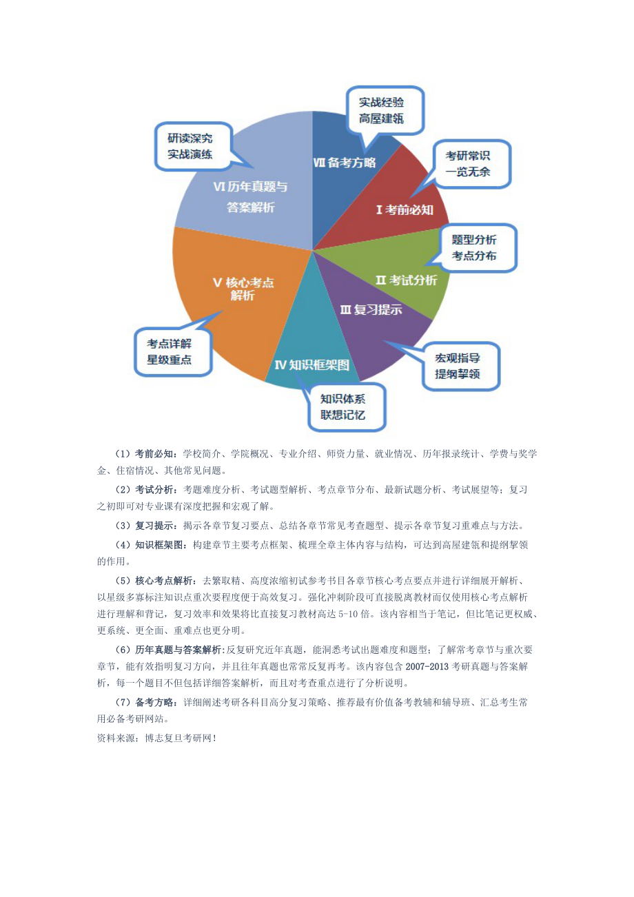 预定】2015复旦大学833国际关系理论考研复习精编.docx_第2页