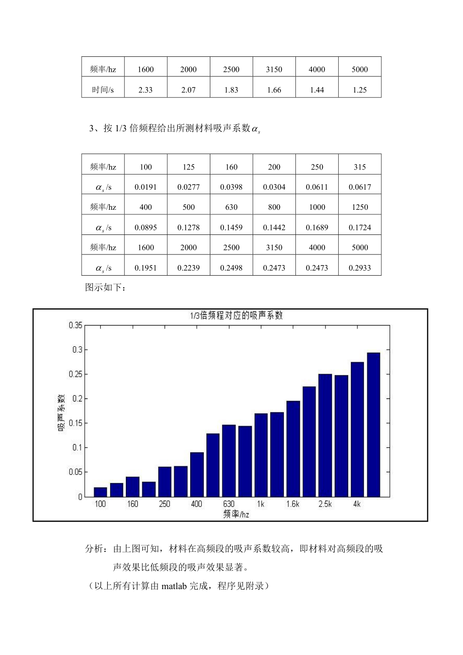 实验七混响室法测量声学材料吸声系数.doc_第3页