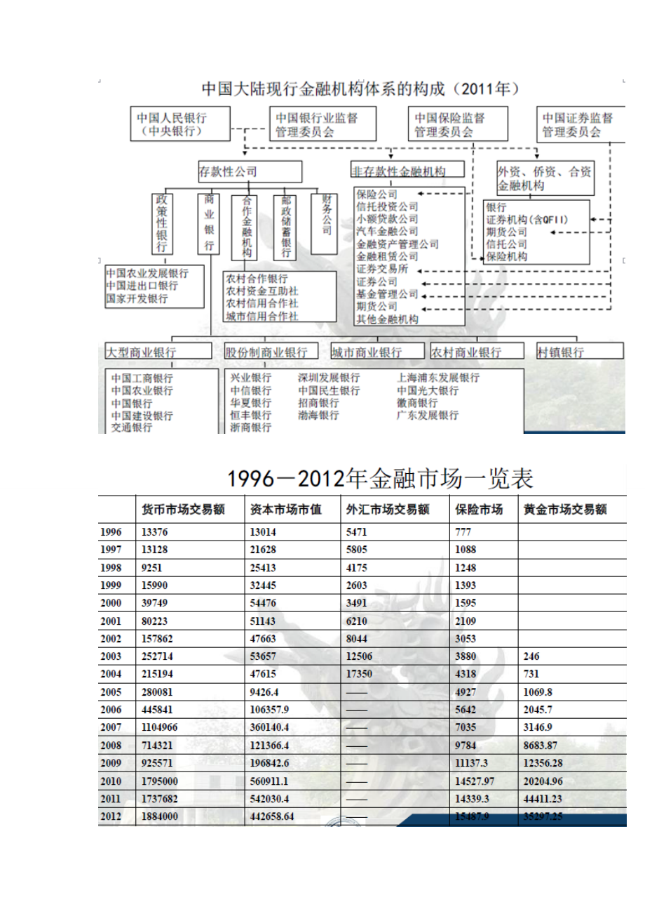 金融学第一单元生活中的金融中央财经大学李健第一讲.doc_第2页