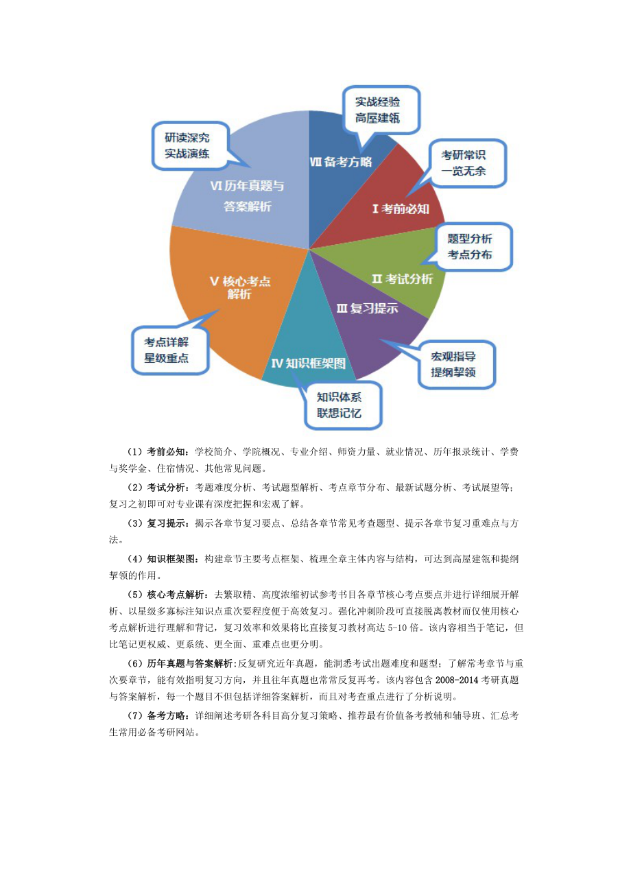 预定】2015中山大学古汉语与古文字考研复习精编.docx_第2页