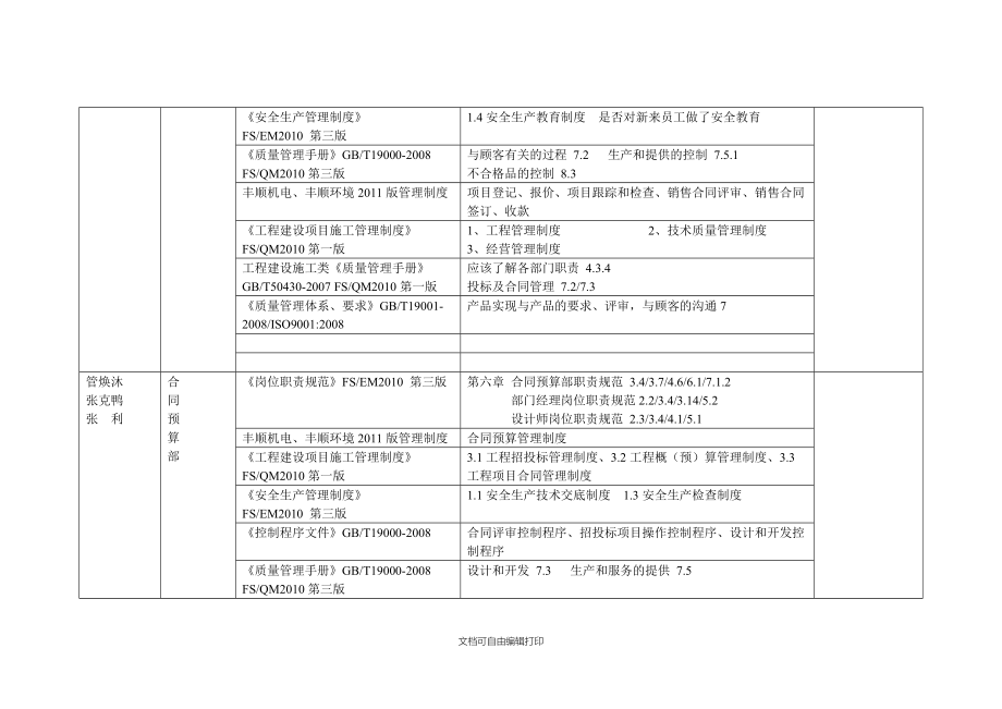 修改版日常检查计划.doc_第2页