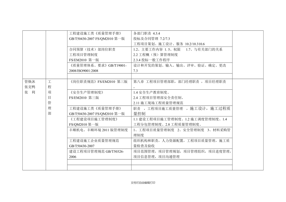 修改版日常检查计划.doc_第3页