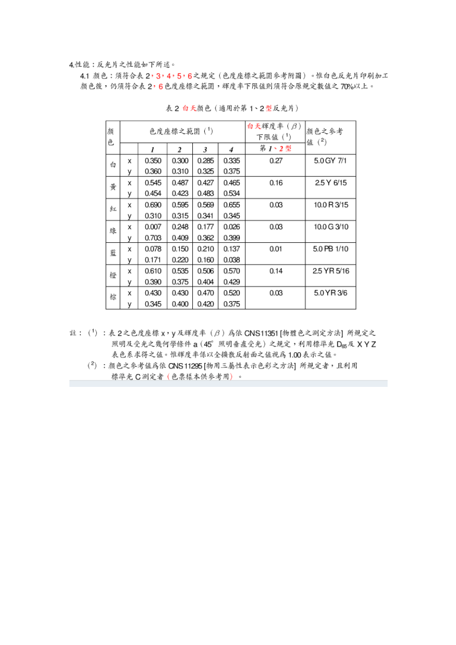 关于玻璃微珠折射率的测试实验（Word）.doc_第2页