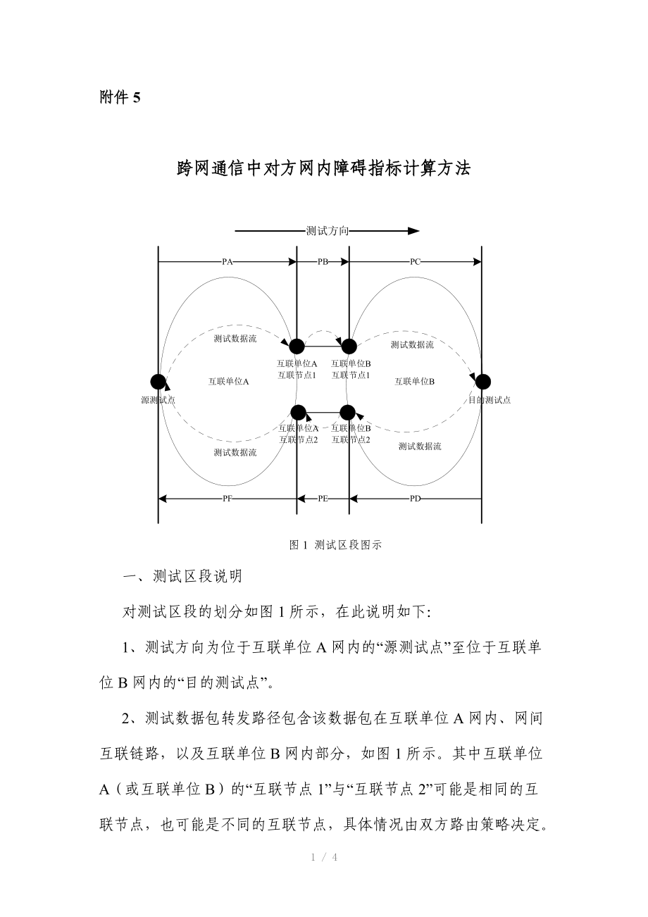 跨网通信中对方网内障碍指标计算方法.doc_第1页