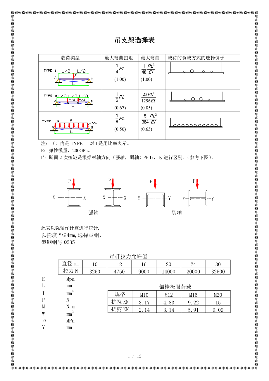 风管吊支架的计算.doc_第1页