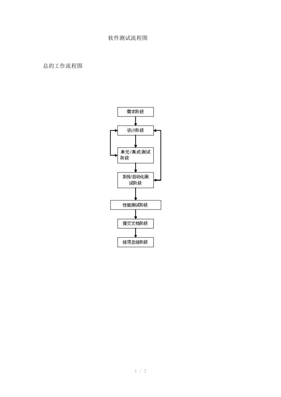 软件测试基本流程.doc_第1页