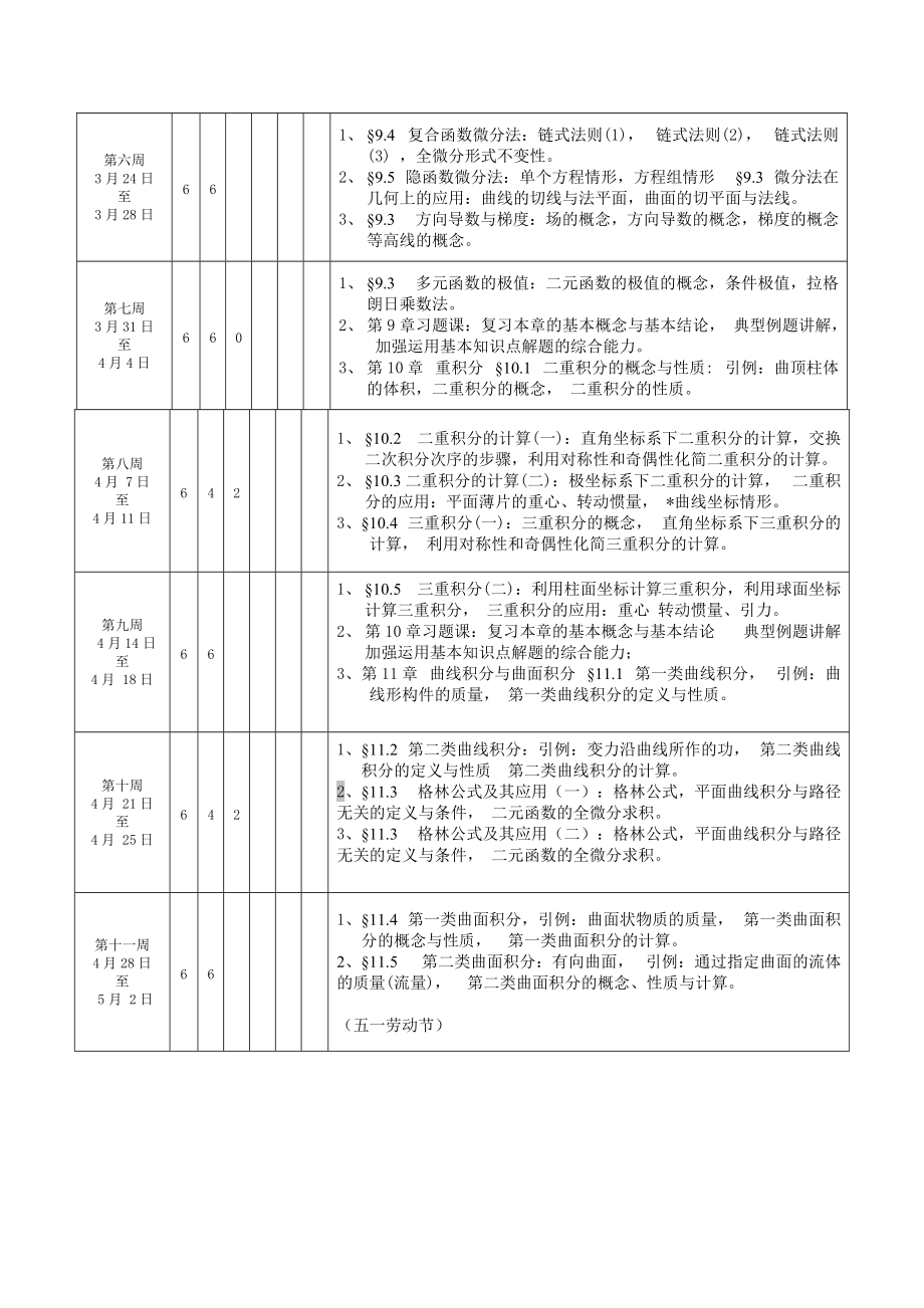 多元微积分理工A类教学进度表.doc_第3页