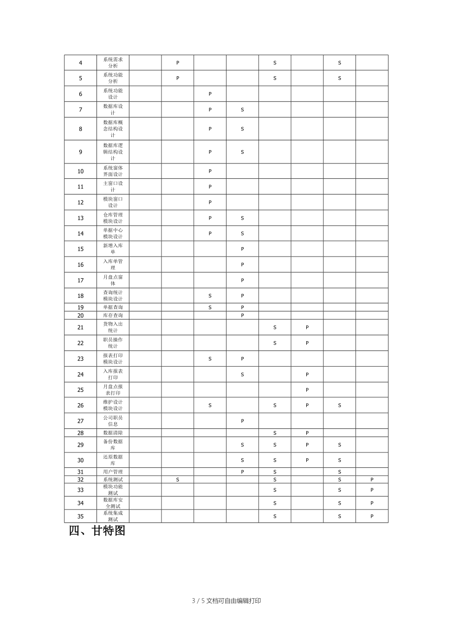 仓库管理系统项目计划.docx_第3页