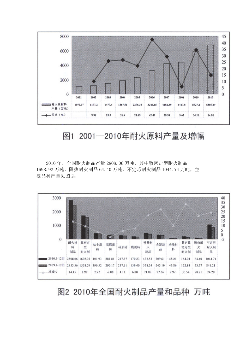 XXXX年耐火材料工业发展现状及展望.docx_第2页