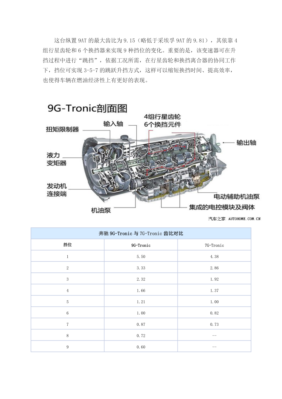 变速器发展.docx_第3页