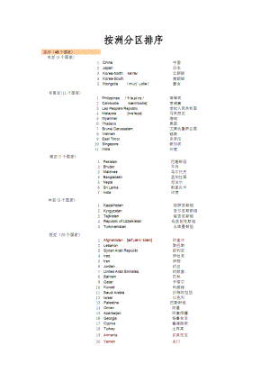 世界大洲各国家英语名称大全.docx