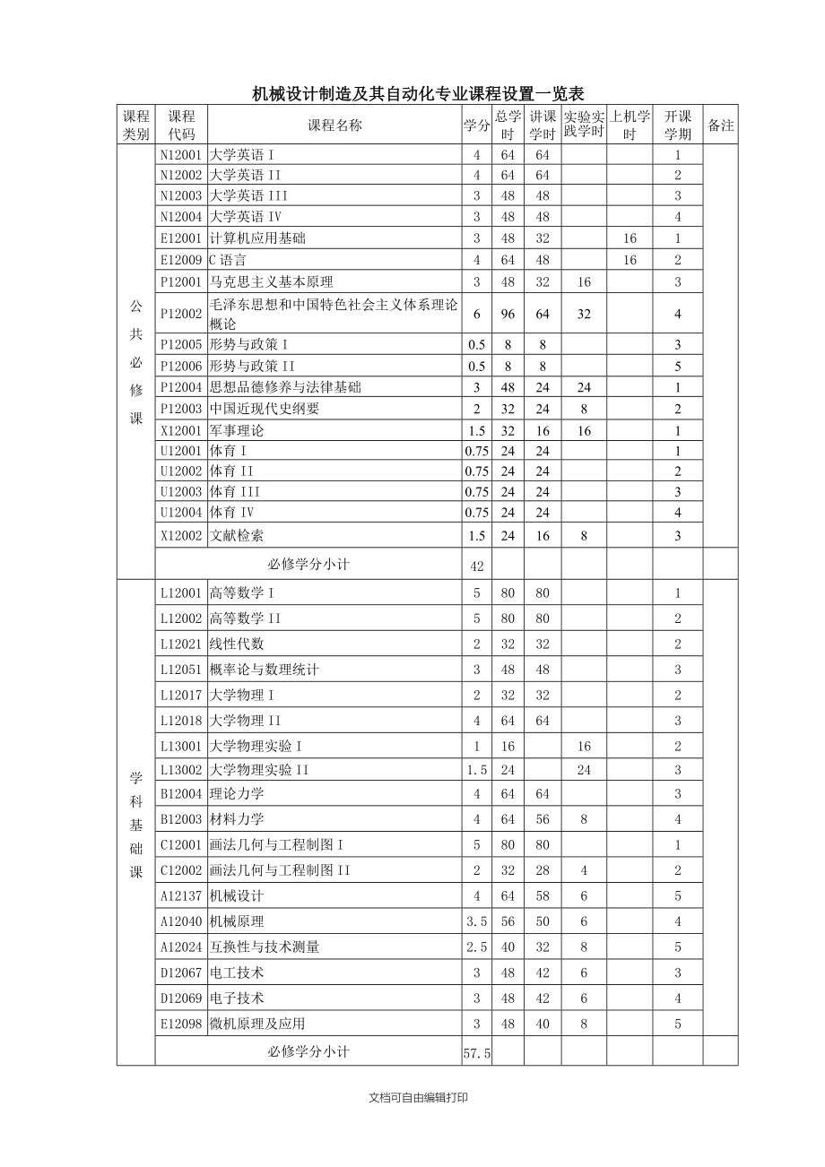 机械设计制造及其自动化专业培养计划.doc_第2页