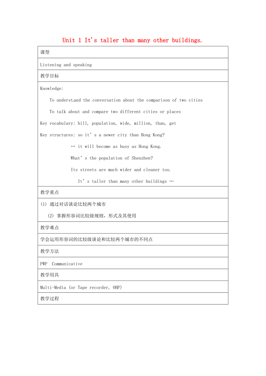 八年级英语上册 Module 2 Unit 1 It's taller than many other buildings教案 (新版)外研版 教案.doc_第1页