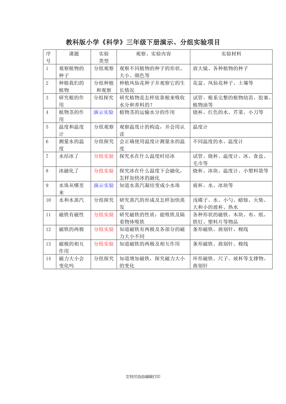 科学实验计划表.doc_第1页