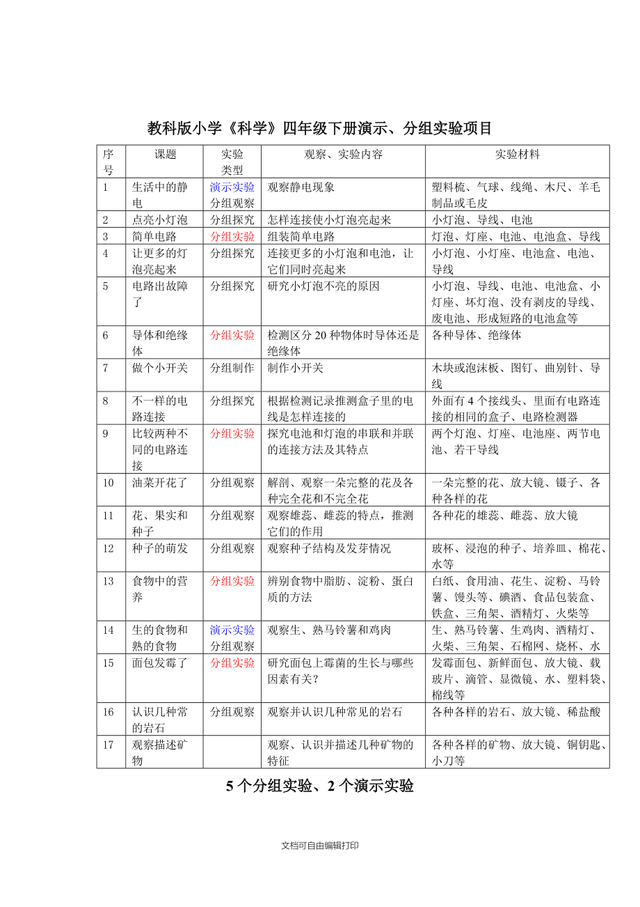 科学实验计划表.doc_第2页