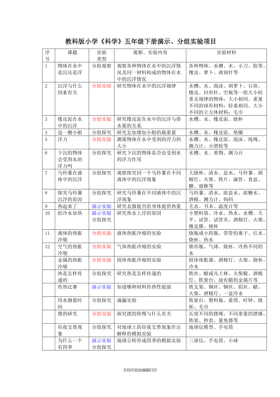 科学实验计划表.doc_第3页