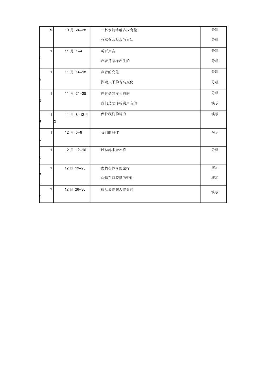 小学四年级科学上册实验教学计划.docx_第2页