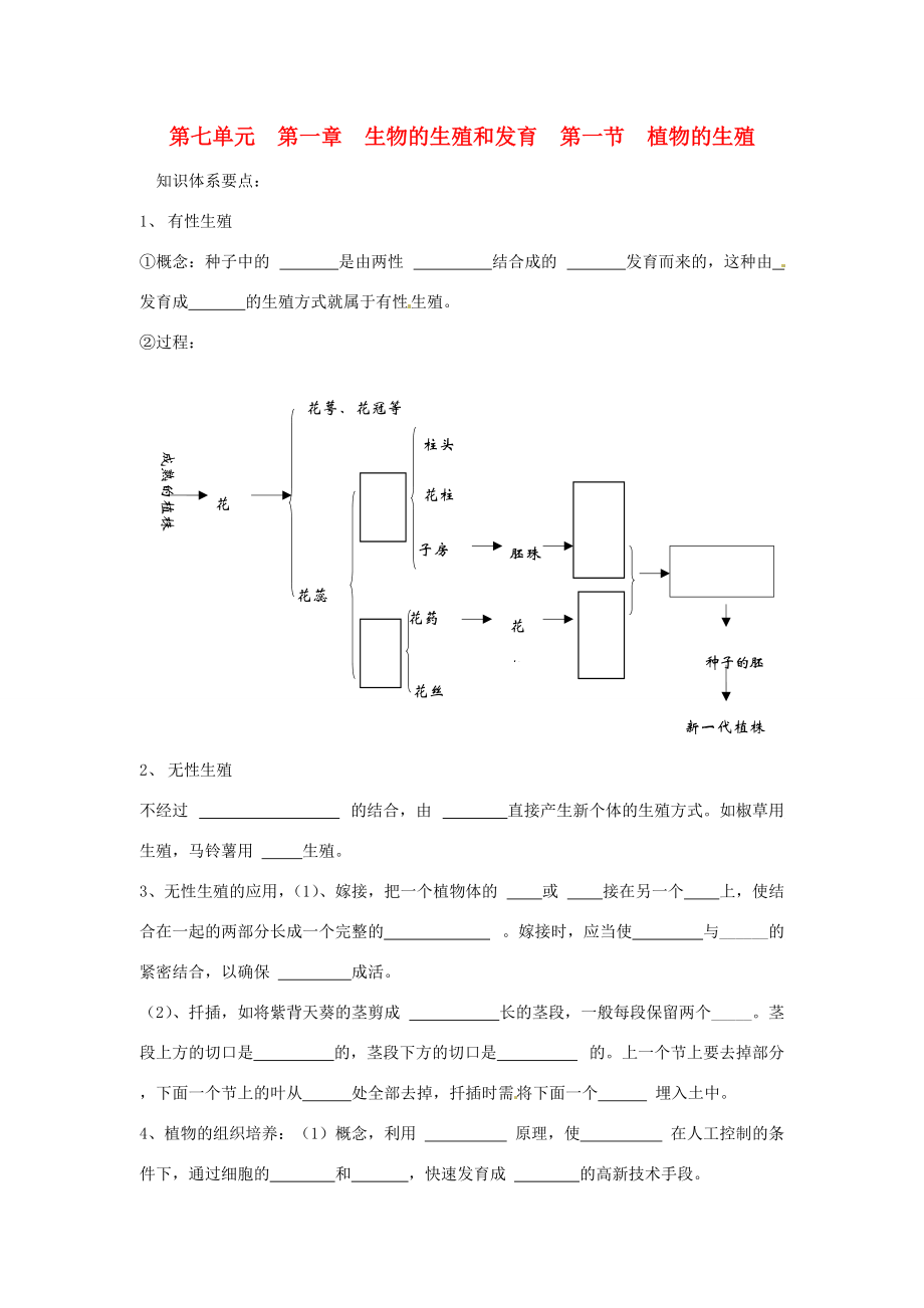 八年级生物(植物的生殖)练习(无答案) 试题.doc_第1页