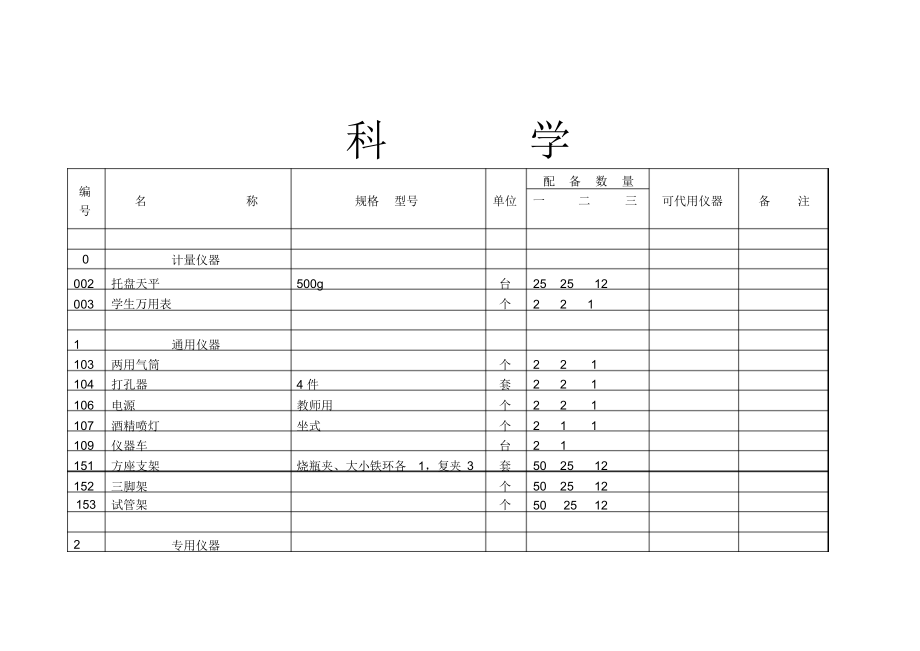 《江苏省小学教学仪器设备配备目录(科学)》.docx_第1页