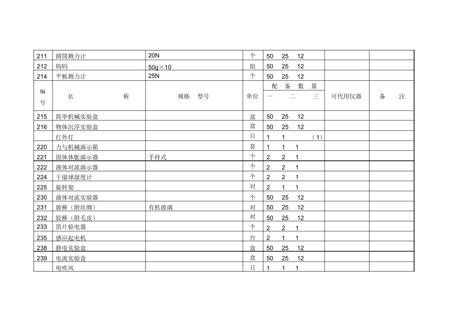 《江苏省小学教学仪器设备配备目录(科学)》.docx_第2页