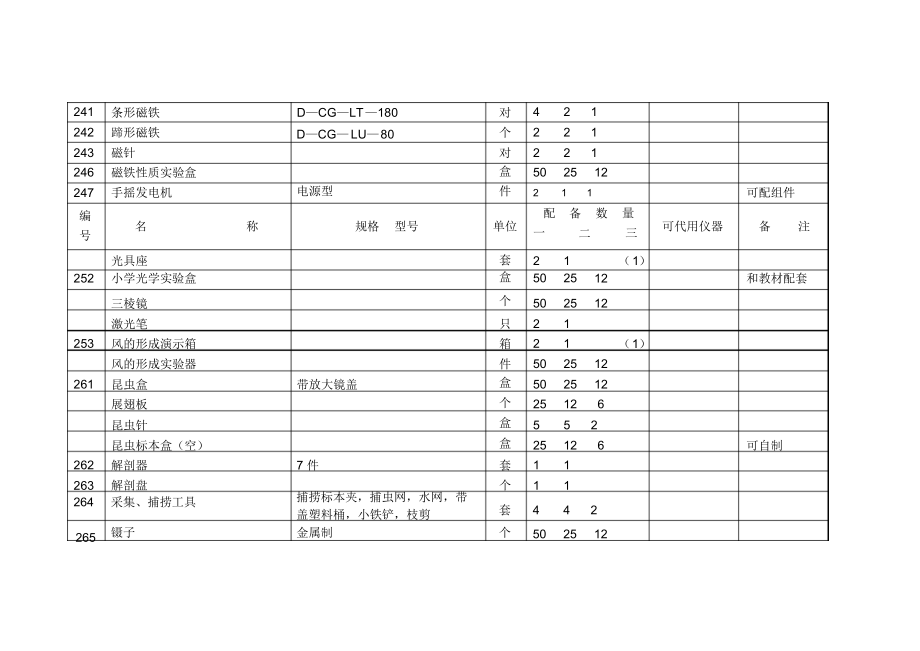 《江苏省小学教学仪器设备配备目录(科学)》.docx_第3页