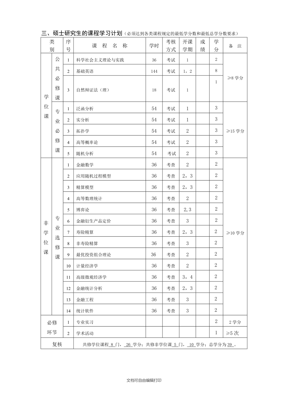 金融数学方向研究生培养计划.doc_第3页