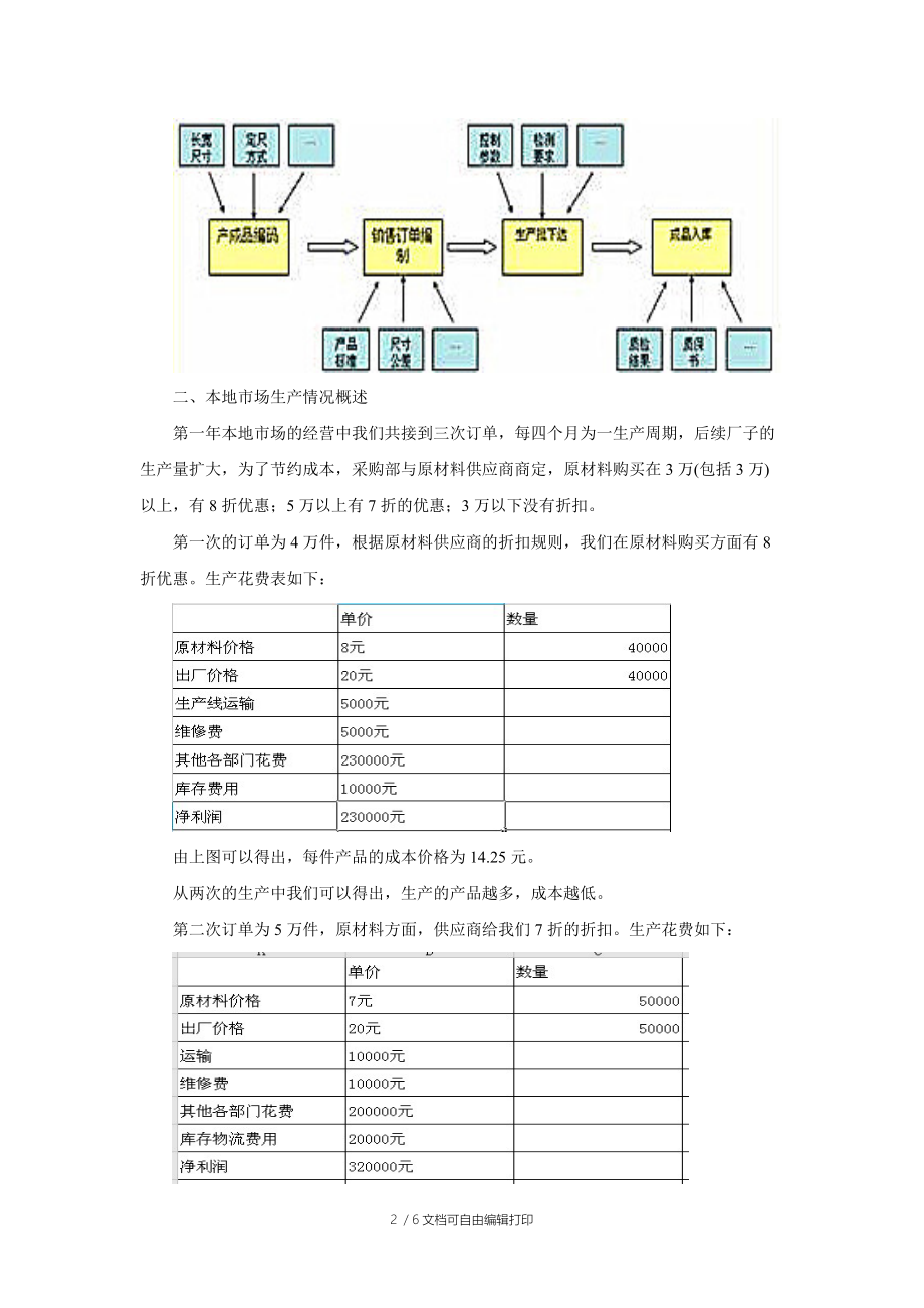 erp沙盘实验生产总监报告.doc_第2页