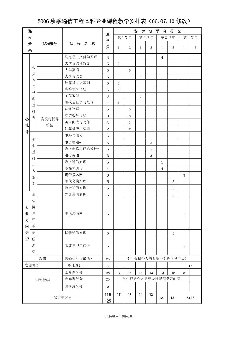 通信工程本科专业(高起本)教学计划.doc_第1页