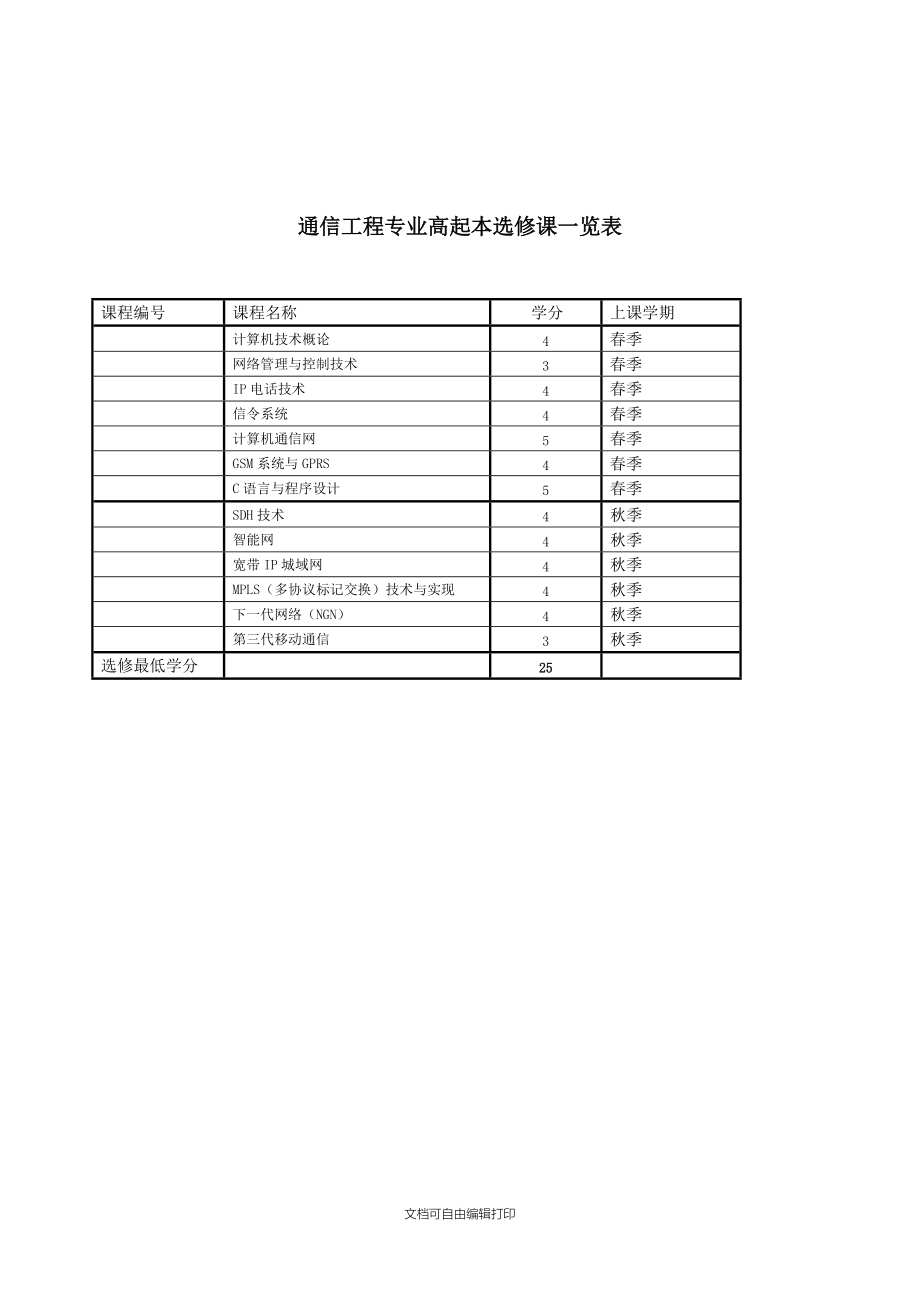 通信工程本科专业(高起本)教学计划.doc_第2页