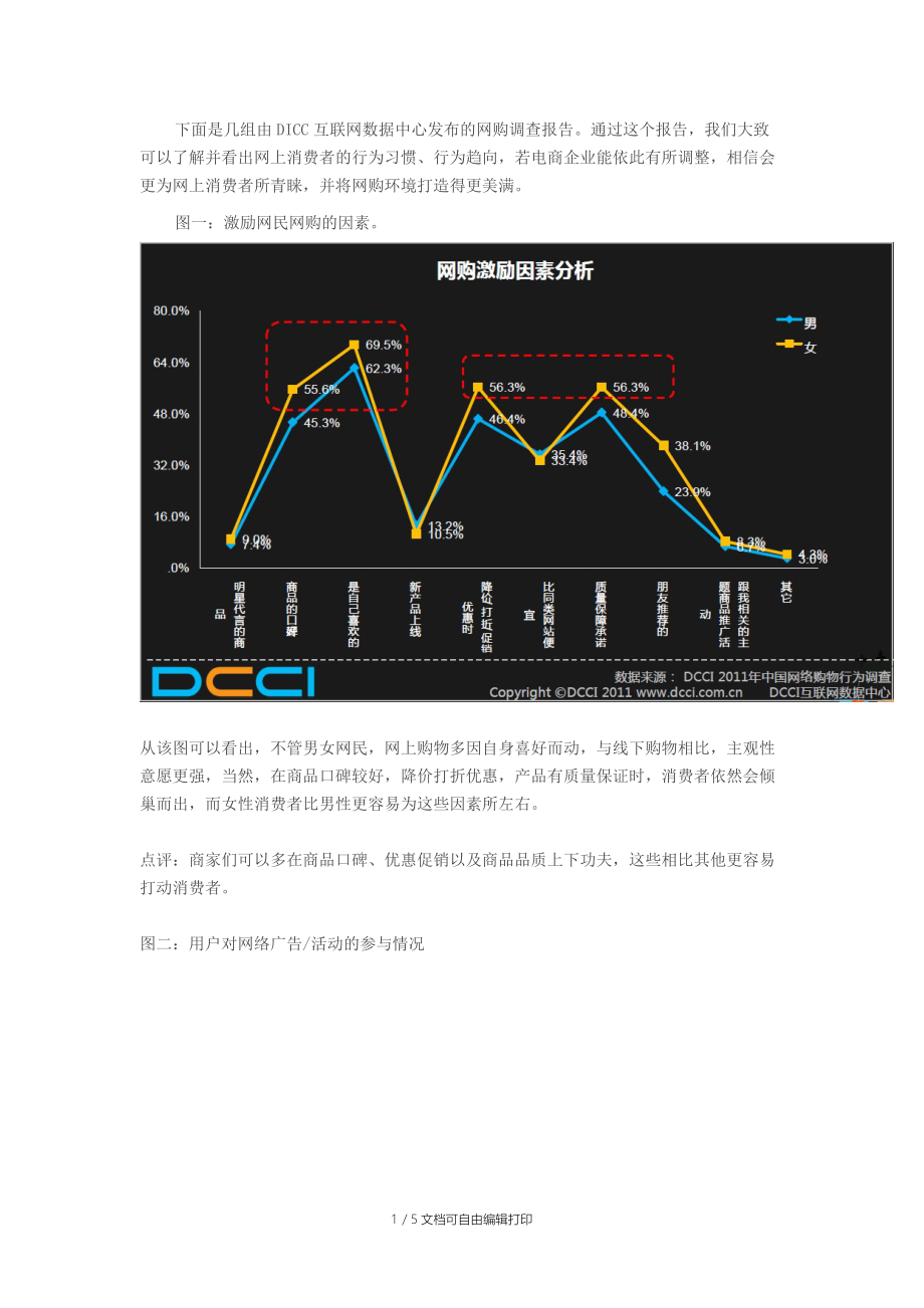 中国网民消费者行为报告.doc_第1页