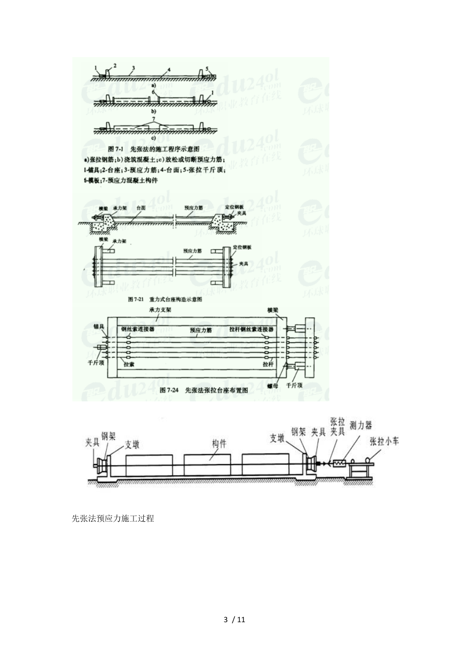 图解预应力混凝土施工技术.docx_第3页