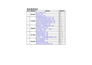 财务报表：财务报告模板全套.xls