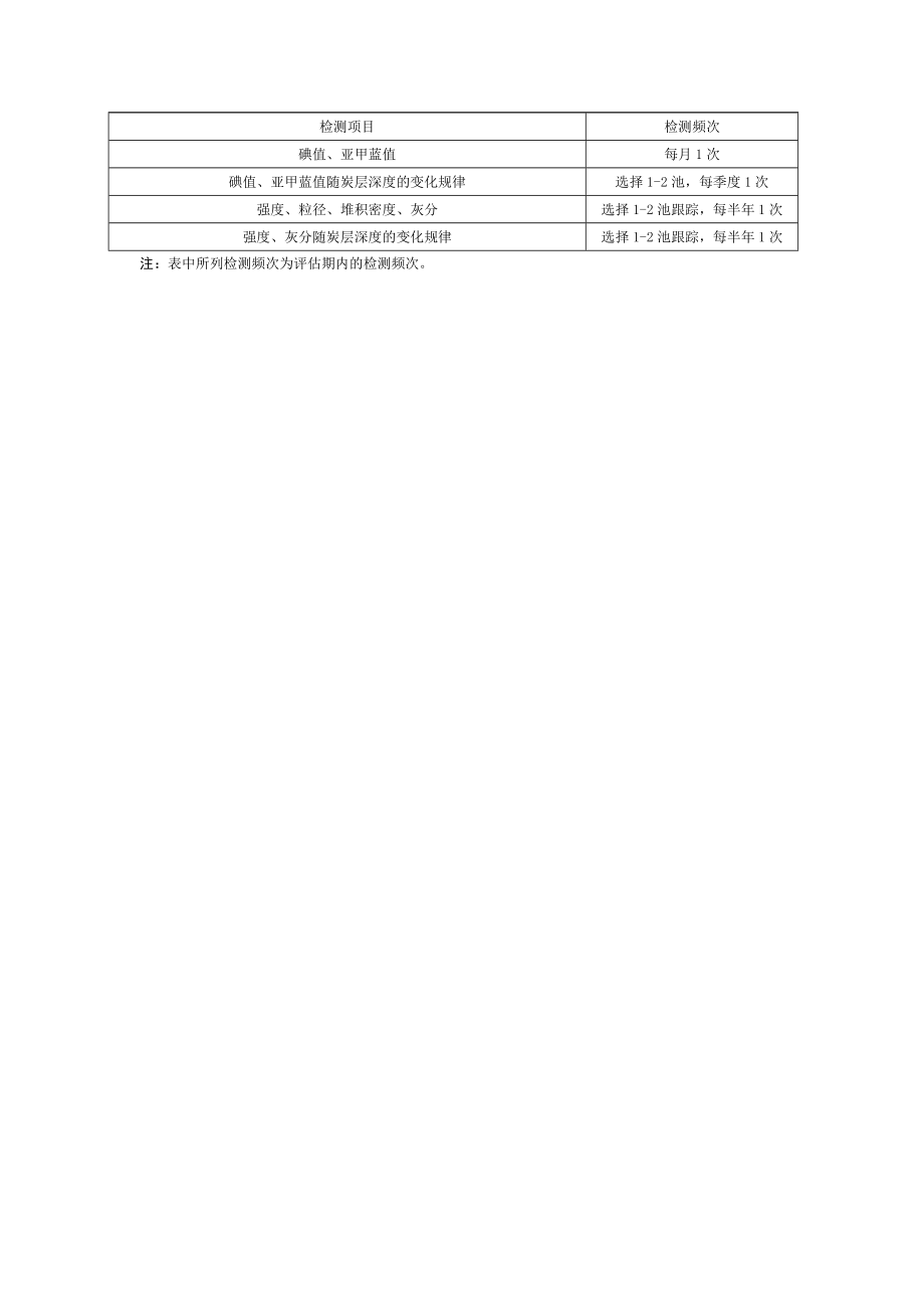 城镇供水厂生物活性炭运行评估要点.docx_第3页