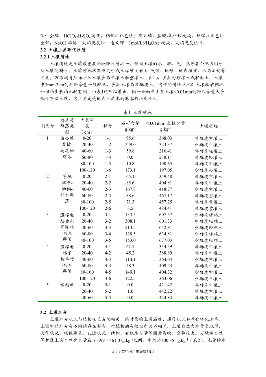 土壤调查报告-供参考.doc_第2页