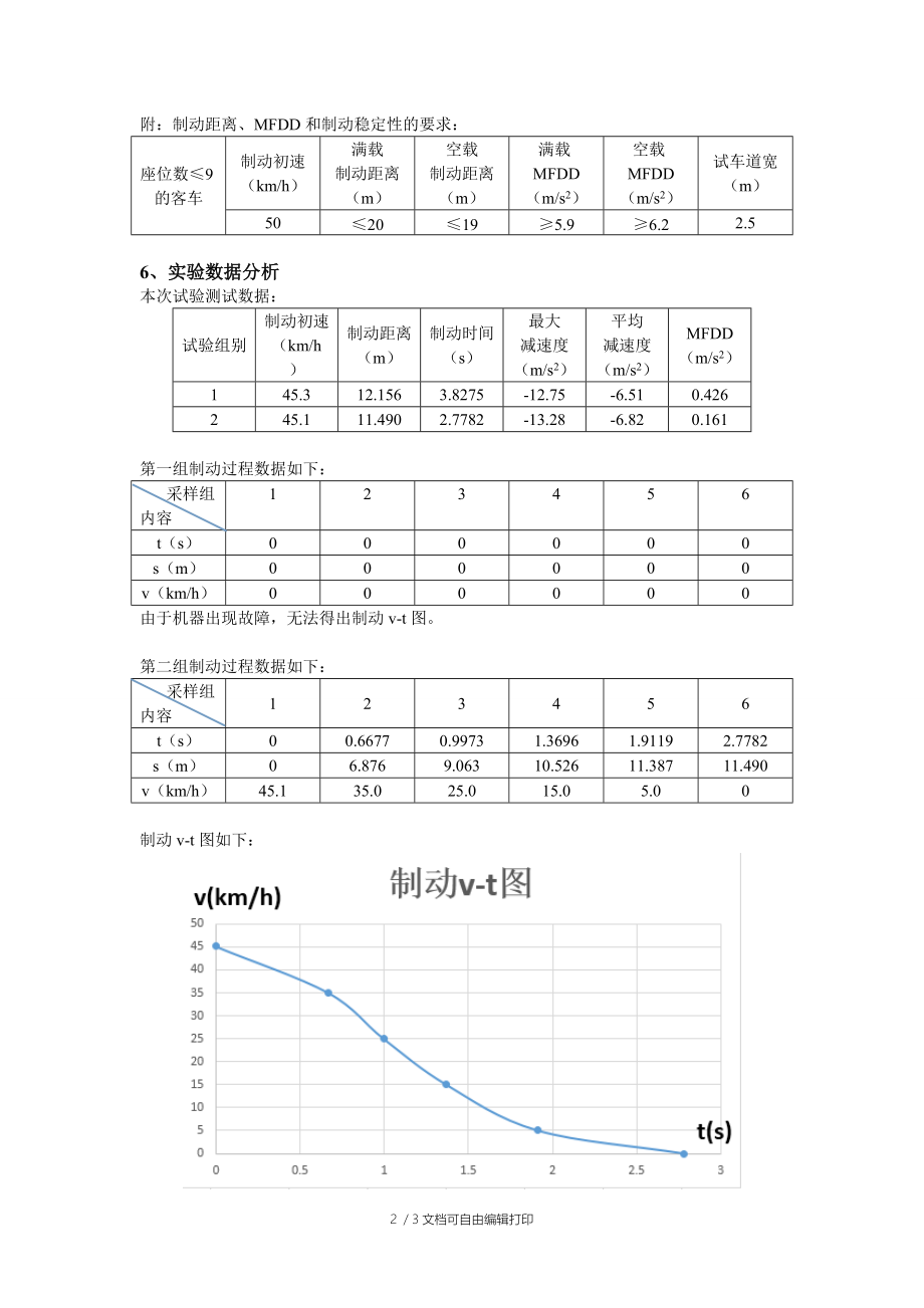 汽车制动性能试验实验报告.doc_第2页