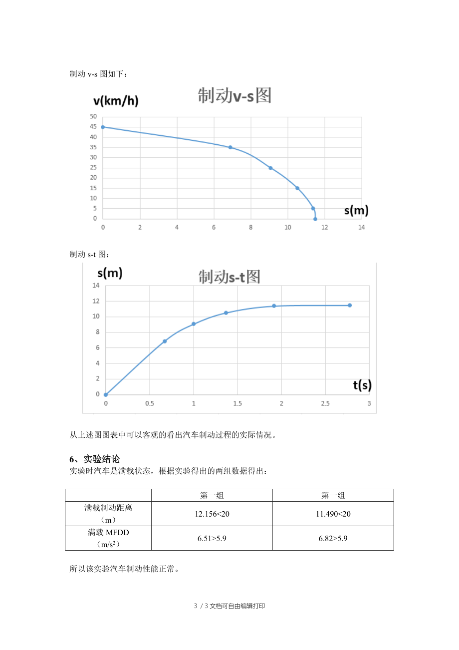 汽车制动性能试验实验报告.doc_第3页