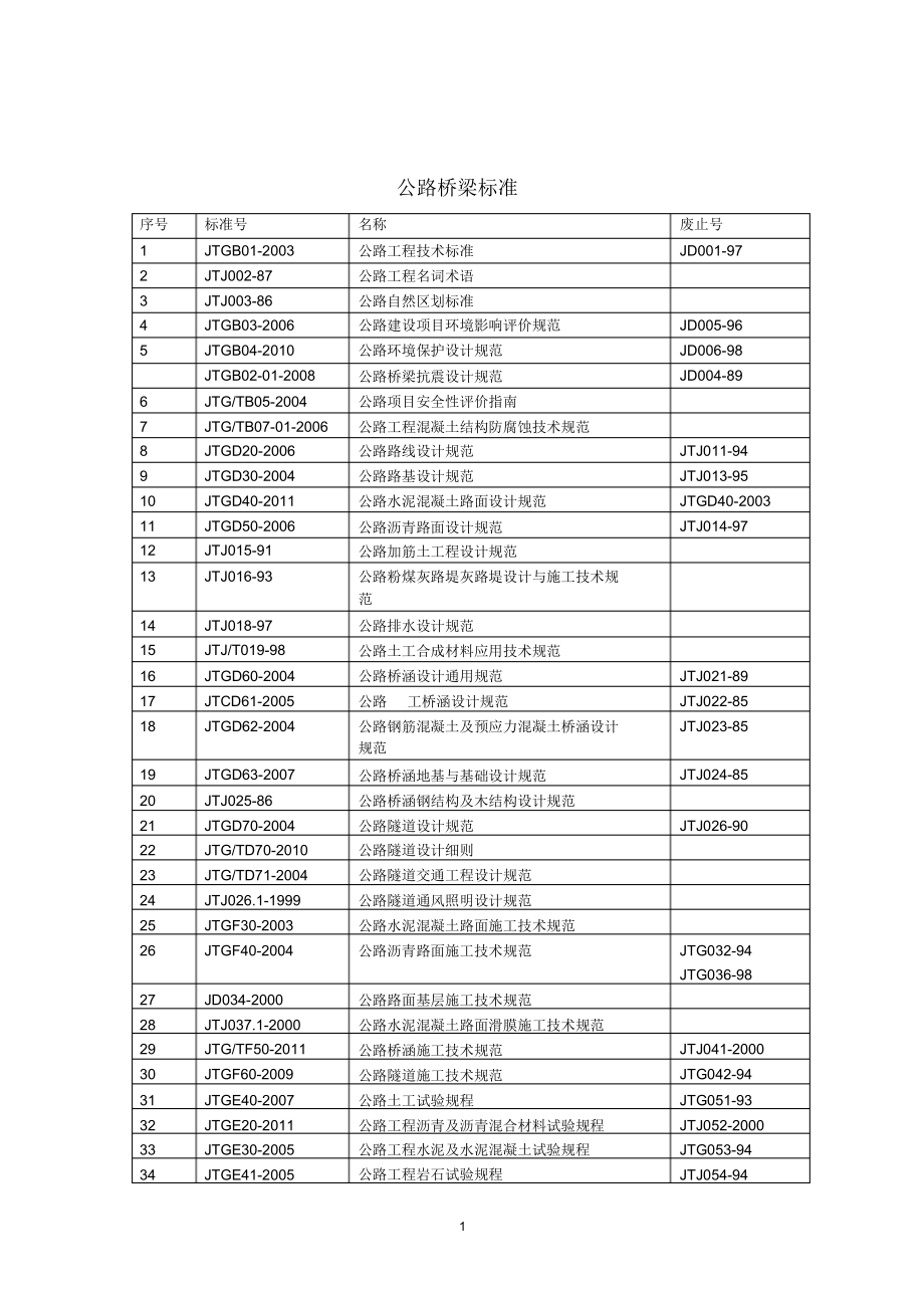 公路桥梁标准JTJ、JTGD.docx_第1页