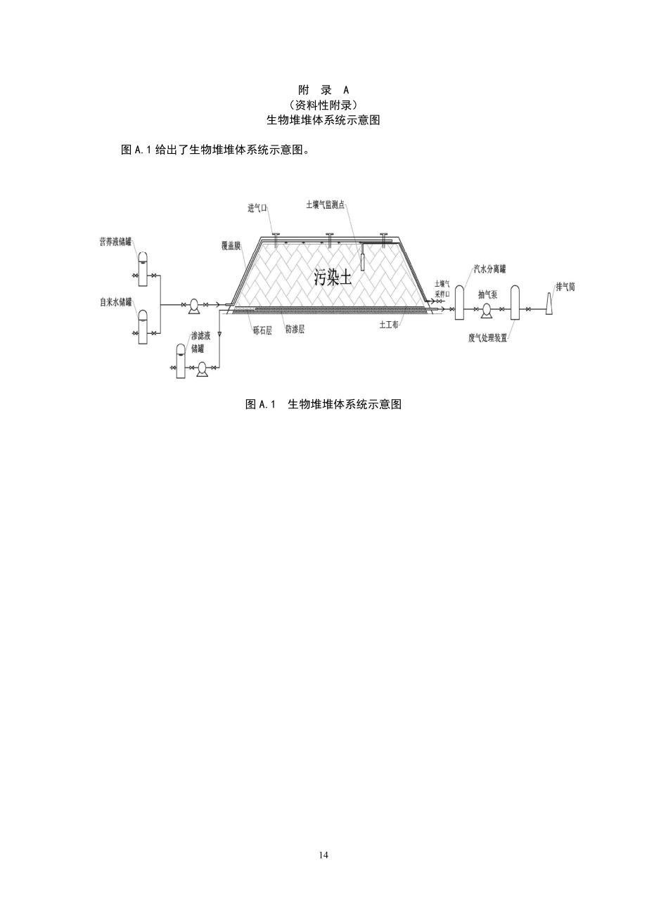 污染土壤修复生物堆堆体、底部防渗、渗滤液收集与抽气、内部土壤气、顶部进气、营养水分调配和覆盖系统示意图.pdf_第1页