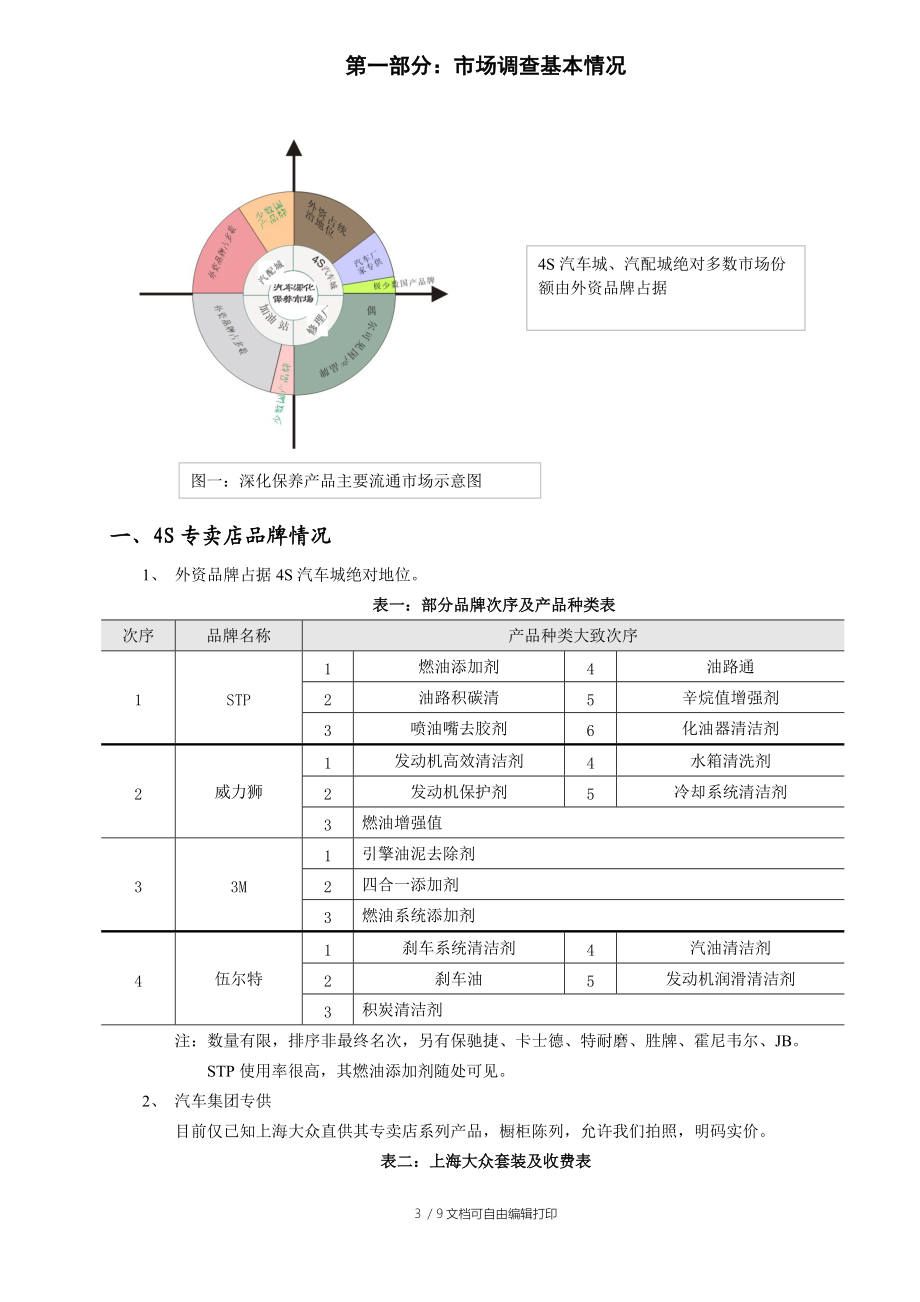 汽车深化保养产品市场调研报告.doc_第3页